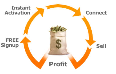Profit with XIRCA